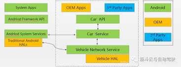 Use your voice to get help with your day. Foreign Car Operating System Layout Programmer Sought