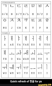 Found On Ifunny Alfabeto Coreano Palavras Coreanas Lingua Coreana