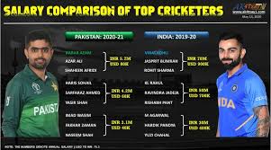 T natarajan is a member of vimeo, the home for high quality videos and the people who love them. Cricket News Page 2 Of 14 Ak4tsay1 Cricalytics