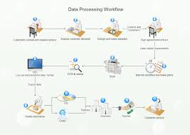 Free Work Flow Diagram Examples