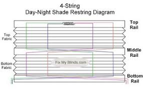 This series of shades and blinds is manufactured by one of the finest makers of rv accessories, irvine shade & door inc and have been around since 1989. How To Restring Rv Shades Rv With Tito