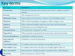 Key Terms Key Term Definition Weathering Ppt Video Online Download