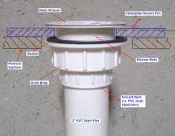 plumbing - Repair shower drain leak - Home Improvement Stack Exchange