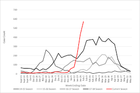 Flu Epidemic Hits Interior Alaska Hard Alaska News