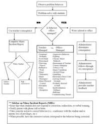 8 Best Pbis Behavior Flow Chart Images Behavior Management