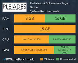 Pleiades - A Subversion Saga Game System Requirements - Can I Run It? -  PCGameBenchmark