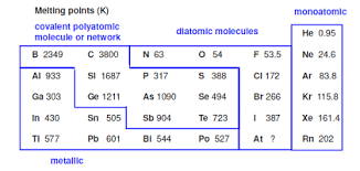 The P Block Elements Study Material For Iit Jee Askiitians