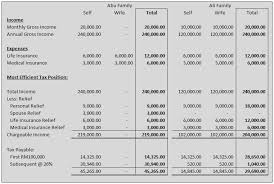 Income derived from malaysian sourced is assessed on a yearly basis for companies as well as individuals. Spouse Relief For Individual Income Tax Adrianhw