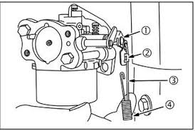 Briggs and stratton 14.5 hp ohv reassembly. Vanguard Ohv V Twin User Manual 14hp V Twin Engine Briggs Stratton Vanguard