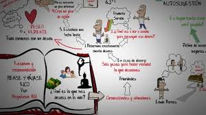 Usted es quien debe obtener la respuesta antes de que termine este libro. Resumen Animado Libro Piense Y Hagase Libros Para Emprendedores Bolivia