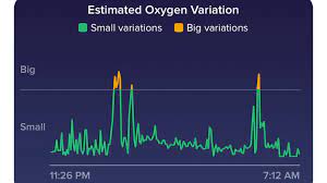 It is to be noted that apple fitbit, however, is not the first company to enable the blood oxygen monitoring feature. Fitbit S Newest Feature Lets Users Check Blood Oxygen Level Variability Mobihealthnews