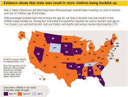 4 car seat infographics that all parents need to see