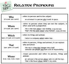 It is sometimes called an adjective clause because it functions like an adjective—it gives. Relative Clauses Myenglishspot