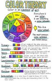 How Colors Work Educazione Artistica Immagini Idee D Arte