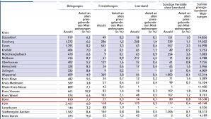 Auch wenn die wohnung in diesem fall ihren status als sozialwohnung verliert, muss sich der vermieter an der ortsüblichen vergleichsmiete orientieren und darf. Wohnberechtigungsschein In Bonn Infos Antrag