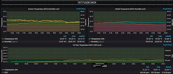 Grafana As Yet Another Tool For Technical Monitoring Of