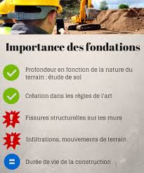 Chantier De Construction Et Gros Oeuvre Nbsp Qu Est Ce Que Les Fondations Nbsp Habitatpresto Com Fondations De Maison Construction Construction Maison