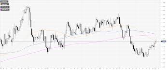 Usd Cad Technical Analysis Greenback Losing Steam Against