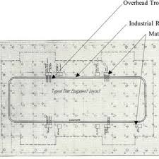 Pdf Analyzing The Empire State Building Project From The Perspective Of Lean Delivery System A Descriptive Case Study