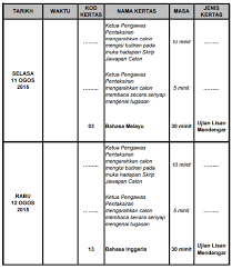 Check spelling or type a new query. Soalan Percubaan Pt3 Bahasa Melayu Dan Skema Jawapan Informasi Santai