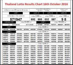 Thai Lottery 3up Formula Number Wining Tips Papers Next