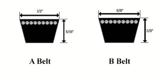 Simple Guide For Measuring V Belts The Poultry Site