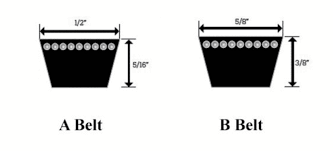 simple guide for measuring v belts the poultry site