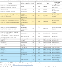 Suspend sc has a wide assortment of approved uses including indoor and outdoor, residential, industrial, and institutional applications. Odorous House Ants Tapinoma Sessile Semantic Scholar
