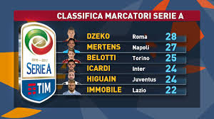 Tutti i bomber del campionato. Calcio Serie A Il Vincitore Della Classifica Marcatori E