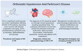 Image result for Autonomic Dysfunction