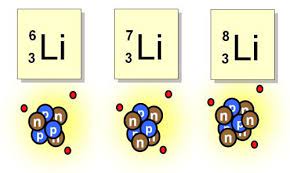These Are Three Isotopes Of Lithium They Are Different Because The Mass Number Is One Mo Teaching Chemistry Physical And Chemical Properties Science Chemistry