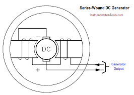 It mainly consists of three main parts, i.e. Series Wound Dc Generators Inst Tools