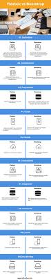 Flexbox Vs Bootstrap Find Out Top 10 Useful Differences To Learn Frontend Developer Web Application Grid System