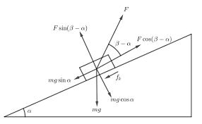 F ss = μ ss n. How To Find Acceleration Given Coefficient Of Kinetic Friction And An Angle A Body Is Inclned At Quora