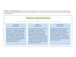 Chapter 1 The Science Of Development Ppt Download