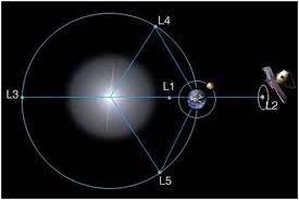 El Telescopio Espacial James Webb