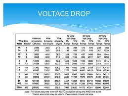 voltage drop ampacity and in line fuses