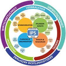 Nonetheless, with podcasts growing in popularity (and in numbers), it can be difficult to decide which ones to listen to. Integrated Pest Management Advances In Sustainable Food Production And Food Security Research Outreach