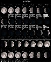 Also available for the united states. March 2021 Moon Phases Template March 2021 Lunar Calendar