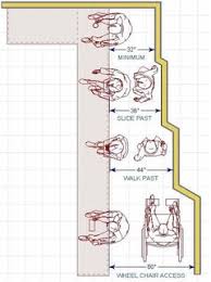 The average size of a kitchen island is 1000mm x 2000mm. Clearance Behind Kitchen Island