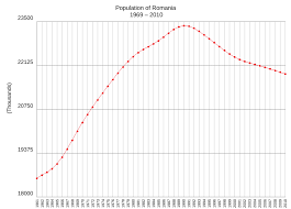 Demographics Of Romania Wikipedia