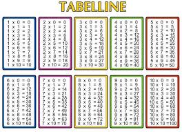 Free Printable Multiplication Table Chart 1 To 10 Pdf