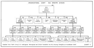 Marine Squadron Organization Chart Related Keywords