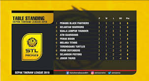 Penang black panthers vs negeri sembilan antlers stl champions cup 2018 | semi final 1 about astro arena : Facebook