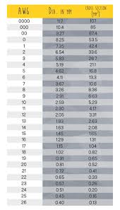 Wire Size Chart Awg To Mm2 Electrical Cable Size Chart Mm2