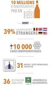 Chiffres Vin Vins Et Spiritueux Vin De France