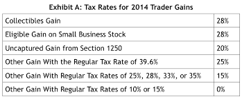 Forex Gains Tax Forex Taxes Capital Gains Income Tax