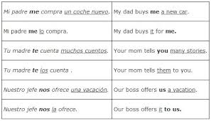 Double Object Sentences