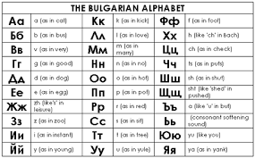 During the 12th to 18th centuries what in ukraine is referred to as old ukrainian, but elsewhere, and in contemporary sources, is known as the ruthenian language, and from the end of the 18th century to the present what in. Learn Bulgarian Alphabet Russian Alphabet Bulgarian Language Ukrainian Language