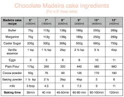 Chocolate Madeira Cake Chart A Really Great Madeira Recipe Baked Deep I Did 12 Recipe And Split B Chocolate Madeira Cake Madeira Cake Recipe Cake Recipes